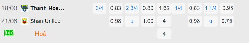 Nhận định, soi kèo Thanh Hóa vs Shan United, 18h ngày 21/8: Khẳng định vị thế - Ảnh 3