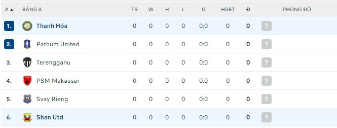 Nhận định, soi kèo Thanh Hóa vs Shan United, 18h ngày 21/8: Khẳng định vị thế - Ảnh 1