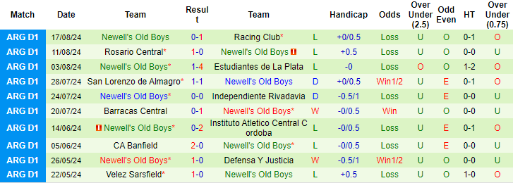 Nhận định, soi kèo Central Córdoba vs Newell's Old Boys, 5h ngày 22/8: Thêm một lần đau - Ảnh 2