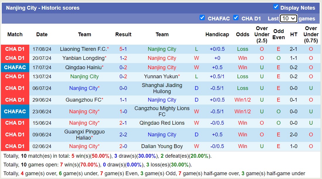 Nhận định, soi kèo Nanjing City vs Chengdu Rongcheng, 18h35 ngày 21/8: Không có bất ngờ - Ảnh 1