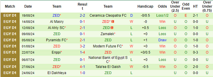 Nhận định, soi kèo Ceramica Cleopatra vs ZED, 22h ngày 21/8: Rượt đuổi hấp dẫn - Ảnh 2