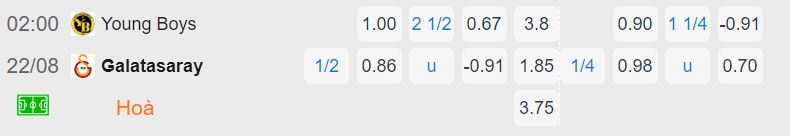 Nhận định, soi kèo Young Boys vs Galatasaray, 2h ngày 22/8: Bất phân thắng bại - Ảnh 2