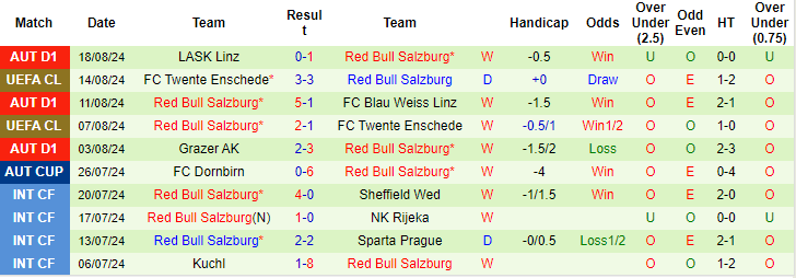 Nhận định, soi kèo Dynamo Kyiv vs Salzburg, 2h ngày 22/8: Tin vào cửa trên - Ảnh 2