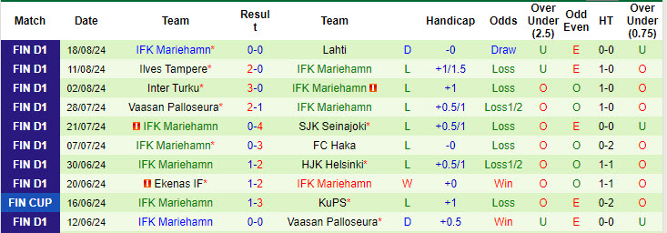 Nhận định, soi kèo Gnistan vs Mariehamn, 22h ngày 21/8: Phá dớp đối đầu - Ảnh 2