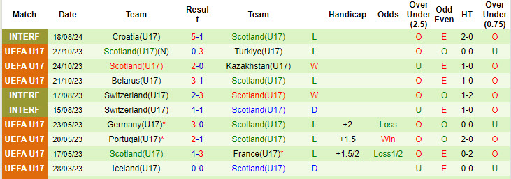 Nhận định, soi kèo Qatar U17 vs Scotland U17, 22h30 ngày 21/8: Lấy lại niềm vui - Ảnh 2