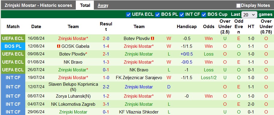 Nhận định, soi kèo Guimaraes vs Zrinjski Mostar, 23h45 ngày 21/8: Không dễ cho cửa trên - Ảnh 2