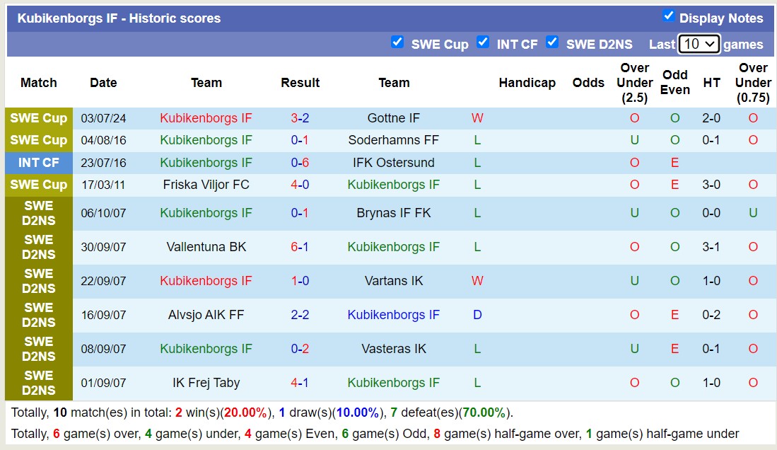 Nhận định, soi kèo Kubikenborgs vs AIK Fotboll, 23h30 ngày 21/8: Lần đầu gặp mặt - Ảnh 1