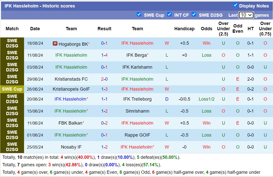 Nhận định, soi kèo Hässleholm vs Mjällby, 23h30 ngày 21/8: Tưng bừng bắn phá - Ảnh 1