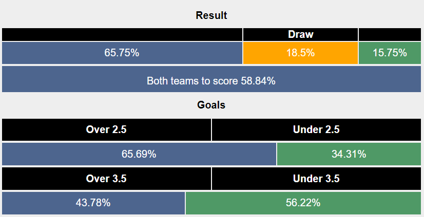 Nhận định, soi kèo Malmö vs Sparta Praha, 2h ngày 22/8: Sân nhà không thiêng - Ảnh 4