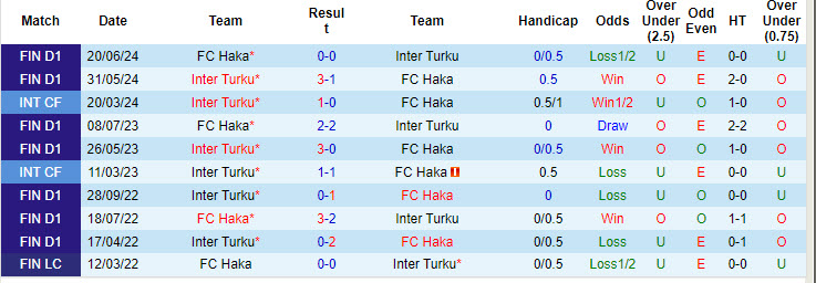 Nhận định, soi kèo Haka vs Inter Turku, 22h ngày 21/8: Dừng bước đáng tiếc - Ảnh 3