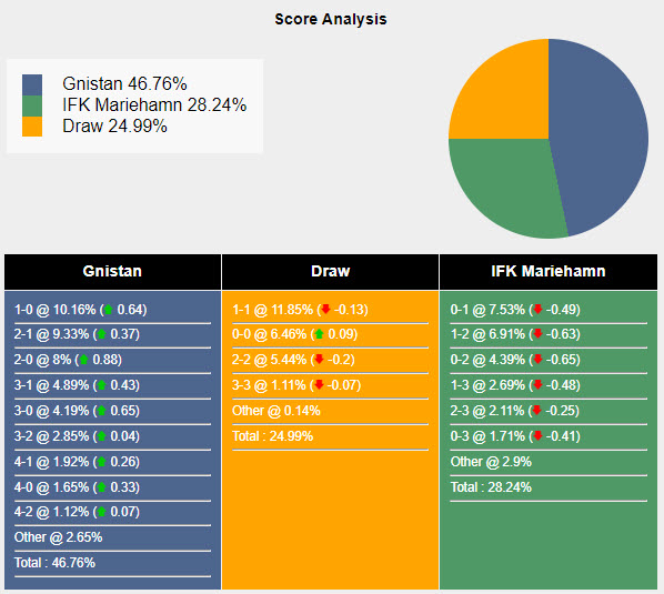 Nhận định, soi kèo Gnistan vs Mariehamn, 22h ngày 21/8: Phá dớp đối đầu - Ảnh 5