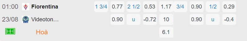 Nhận định, soi kèo Fiorentina vs Puskás, 1h ngày 23/8: Thế trận một chiều - Ảnh 2