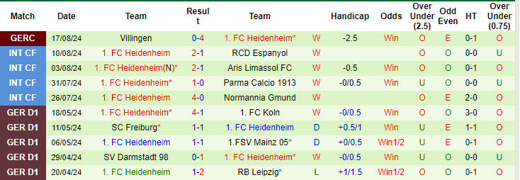 Nhận định, soi kèo Häcken vs Heidenheim, 0h ngày 23/8: Rượt đuổi tỷ số - Ảnh 2