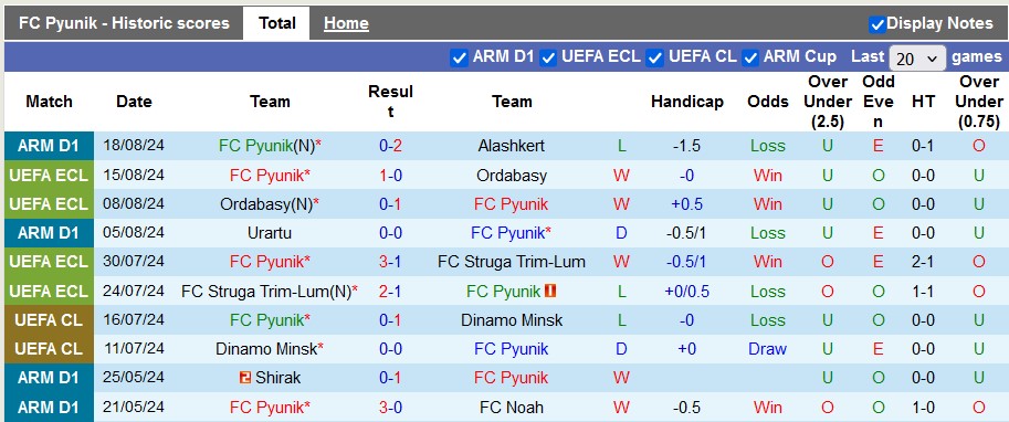 Nhận định, soi kèo Pyunik vs Celje, 23h ngày 22/8: Kẻ tám lạng - người nửa cân - Ảnh 1