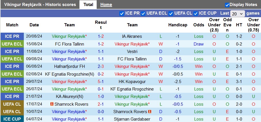 Nhận định, soi kèo Vikingur Reykjavik vs Santa Coloma, 1h ngày 23/8: Định đoạt sớm - Ảnh 1