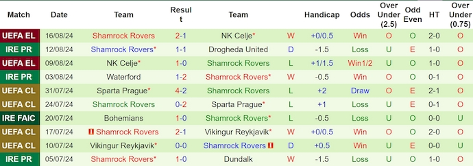 Nhận định, soi kèo PAOK vs Shamrock Rovers, 0h30 ngày 23/8: Không quá chênh lệch - Ảnh 2