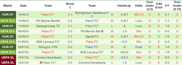 Nhận định, soi kèo Mlada Boleslav vs Paksi, 23h ngày 22/8: Điểm tựa sân nhà - Ảnh 2