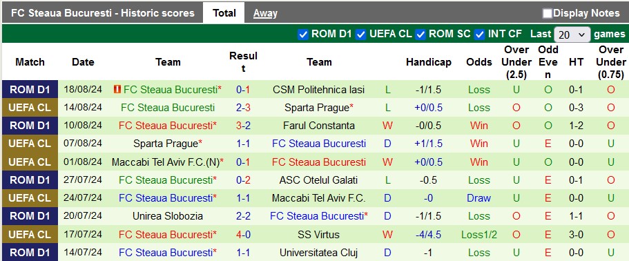 Nhận định, soi kèo LASK Linz vs FCSB, 0h ngày 23/8: Đâu dễ cho chủ nhà - Ảnh 2