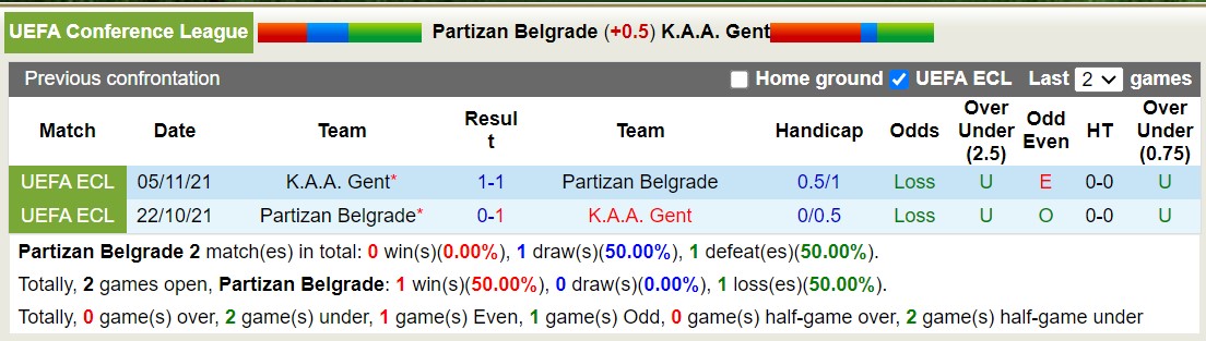 Nhận định, soi kèo Partizan vs KAA Gent, 1h15 ngày 23/8: Bản lĩnh xa nhà - Ảnh 3