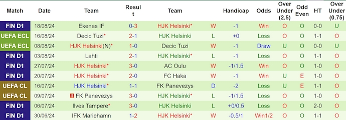 Nhận định, soi kèo KI Klaksvik vs HJK Helsinki, 1h45 ngày 23/8: Khó có bất ngờ - Ảnh 2