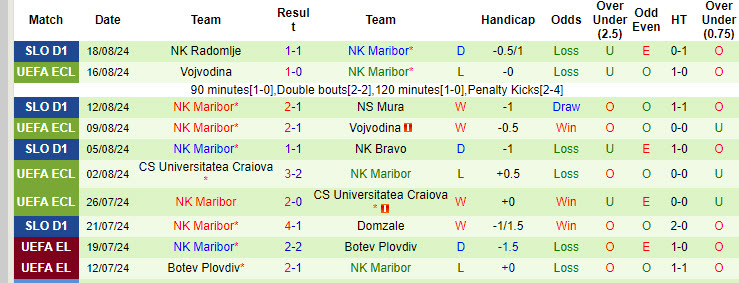 Nhận định, soi kèo Djurgårdens vs Maribor, 0h ngày 23/8: Điểm tựa sân nhà - Ảnh 2