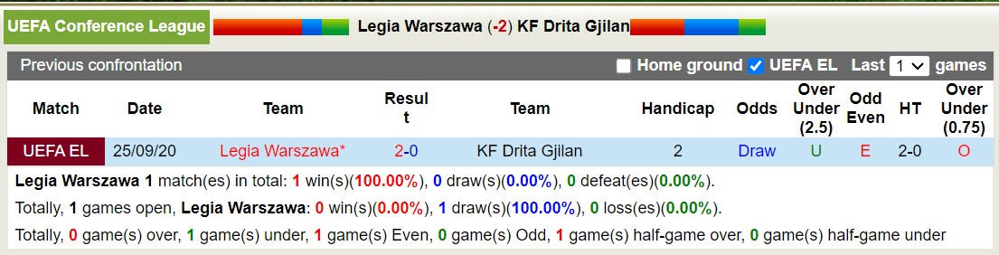 Nhận định, soi kèo Legia Warszawa vs Drita, 23h ngày 22/8: Sáng cửa dưới - Ảnh 3