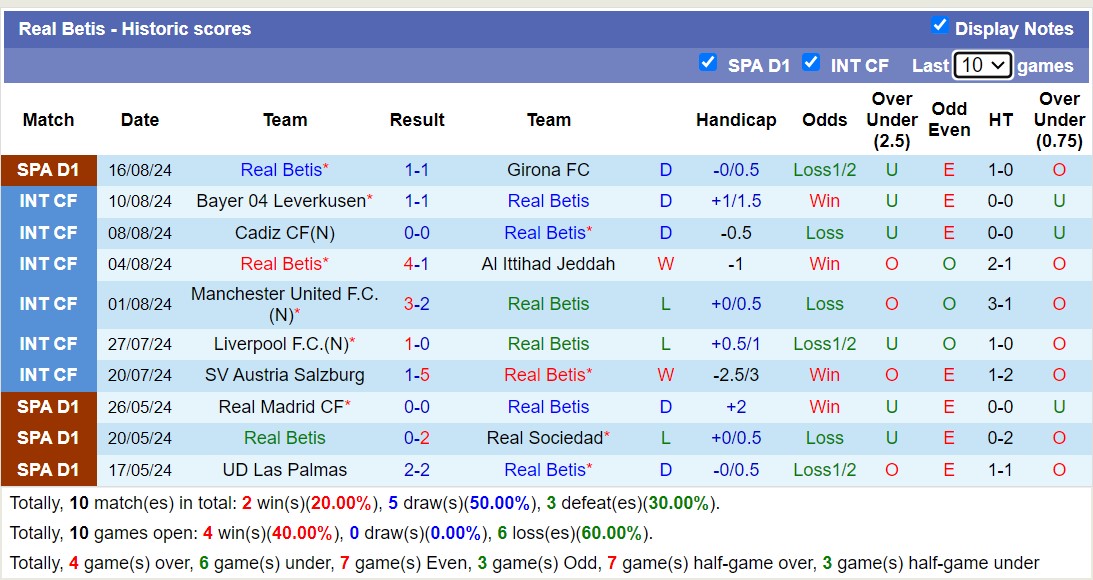 Nhận định, soi kèo Kryvbas vs Real Betis, 1h ngày 23/8: Lần đầu chạm mặt - Ảnh 2