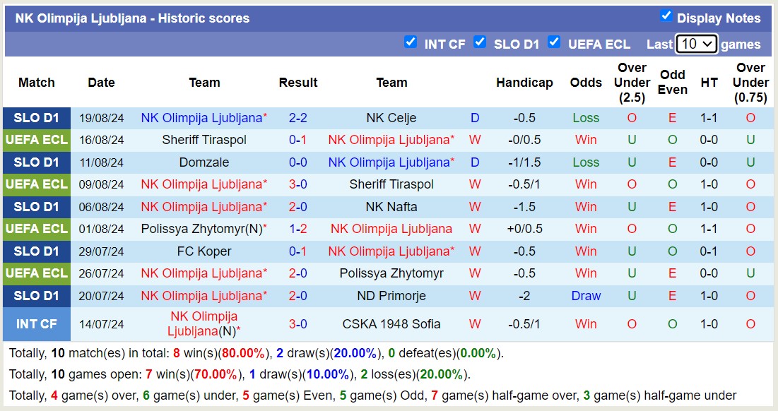 Nhận định, soi kèo Rijeka vs Olimpija Ljubljana, 1h ngày 23/8: Không hề ngon ăn - Ảnh 2