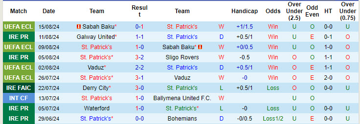 Nhận định, soi kèo St Patrick's Dublin vs Istanbul Basaksehir, 1h45 ngày 23/8: Long tranh hổ đấu - Ảnh 1