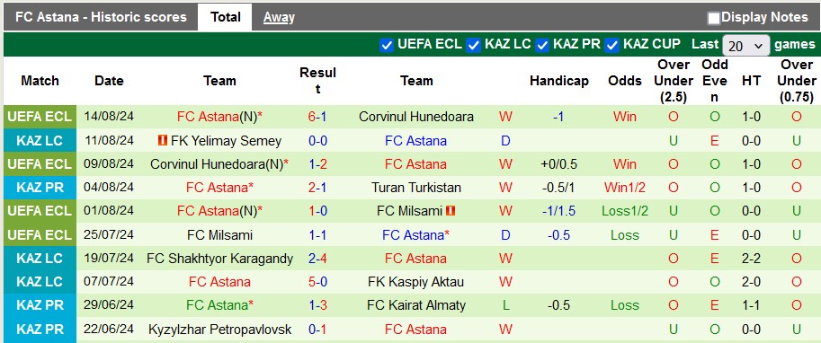 Nhận định, soi kèo Brann vs Astana, 0h ngày 23/8: Bản lĩnh của đội khách - Ảnh 2