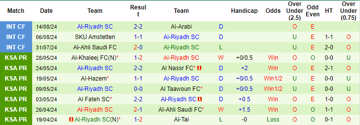 Nhận định, soi kèo Al Wehda vs Al Riyadh, 1h ngày 23/8: Khởi đầu suôn sẻ - Ảnh 2