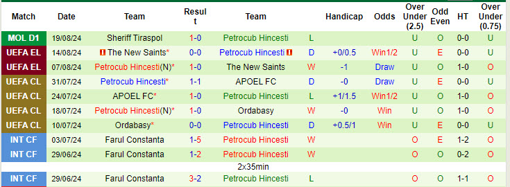 Nhận định, soi kèo Ludogorets vs Petrocub, 1h ngày 23/8: Nỗi buồn vơi đi - Ảnh 2