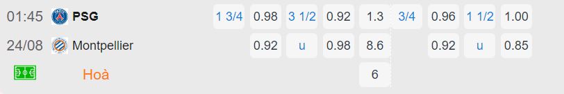 Nhận định, soi kèo PSG vs Montpellier, 1h45 ngày 24/8: Chủ nhà thị uy sức mạnh - Ảnh 4