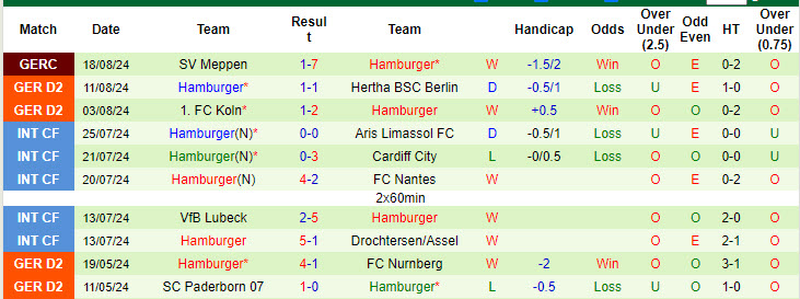 Nhận định, soi kèo Hannover vs Hamburger, 23h30 ngày 23/8: Đội thủ ưa thích - Ảnh 2