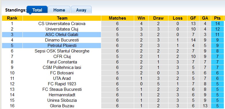 Nhận định, soi kèo Petrolul Ploiesti vs Otelul Galati, 23h ngày 23/8: Những vị khách khó nhằn - Ảnh 4