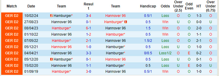 Nhận định, soi kèo Hannover vs Hamburger, 23h30 ngày 23/8: Đội thủ ưa thích - Ảnh 3