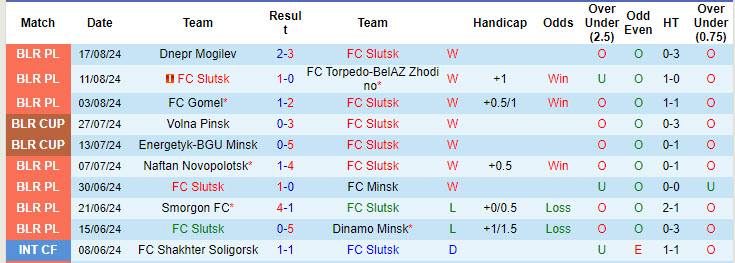 Nhận định, soi kèo Slutsk vs Vitebsk, 22h ngày 23/8: Kẻ tám lạng người nửa cân - Ảnh 1