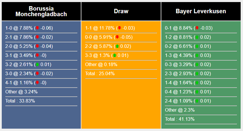 Nhận định, soi kèo Mönchengladbach vs Leverkusen, 1h30 ngày 24/8: Khởi đầu thuận lợi - Ảnh 6