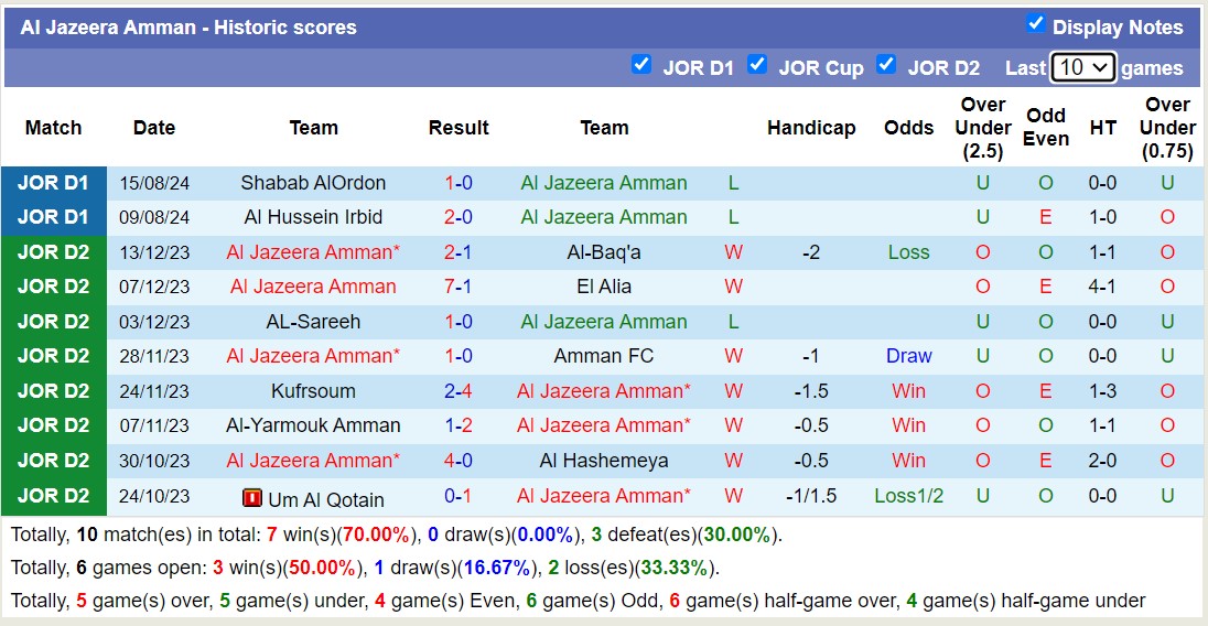 Nhận định, soi kèo Jazeera Amman vs Ramtha Club, 22h ngày 23/8: Nỗi đau kéo dài - Ảnh 1