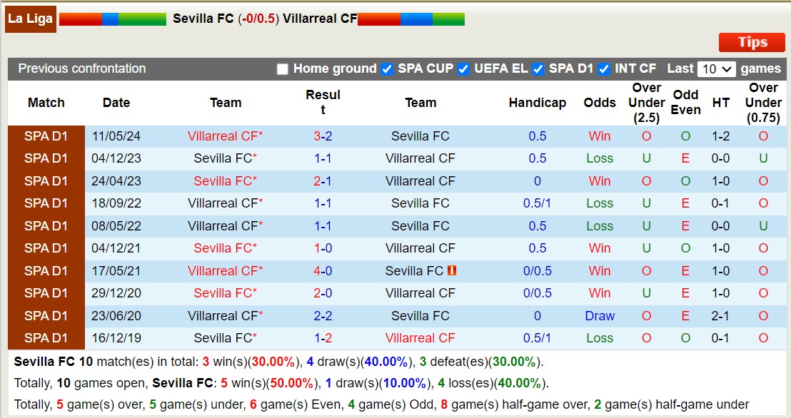 Nhận định, soi kèo Sevilla vs Villarreal, 2h30 ngày 24/8: Đắng cay sân nhà - Ảnh 4