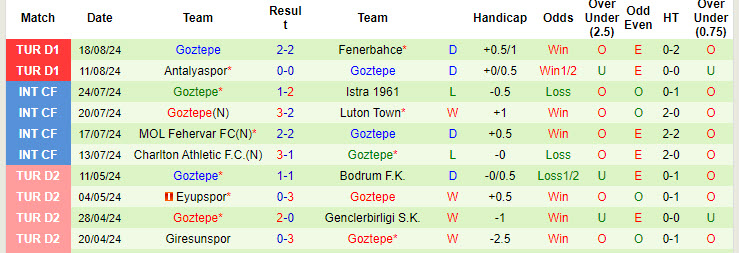 Nhận định, soi kèo Alanyaspor vs Göztepe, 1h ngày 24/8: Nỗ lực chưa đủ - Ảnh 2