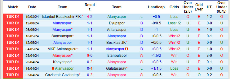 Nhận định, soi kèo Alanyaspor vs Göztepe, 1h ngày 24/8: Nỗ lực chưa đủ - Ảnh 1