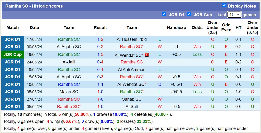 Nhận định, soi kèo Jazeera Amman vs Ramtha Club, 22h ngày 23/8: Nỗi đau kéo dài - Ảnh 2