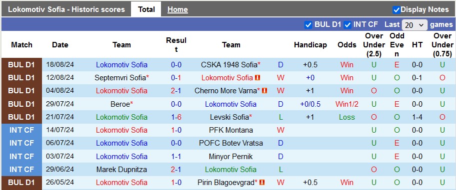 Nhận định, soi kèo Lokomotiv Sofia vs Botev Vratsa, 23h ngày 23/8: Chủ nhà thiếu tin cậy - Ảnh 1