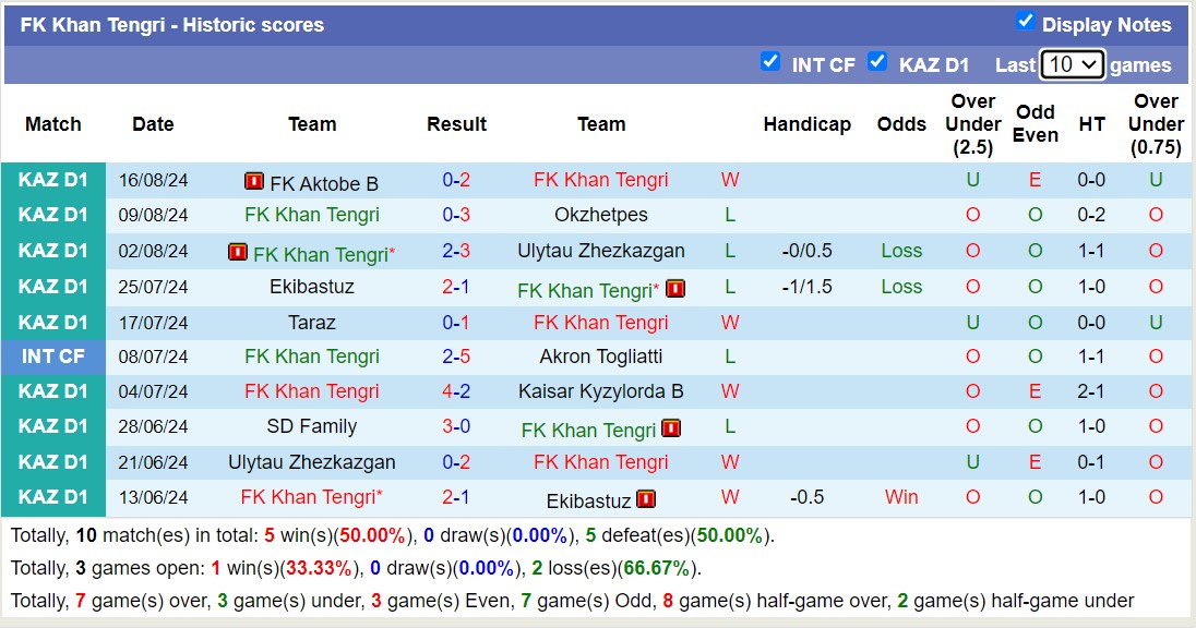 Nhận định, soi kèo FK Khan Tengri vs FK Arys, 21h ngày 23/8: Bão tố xa nhà - Ảnh 1