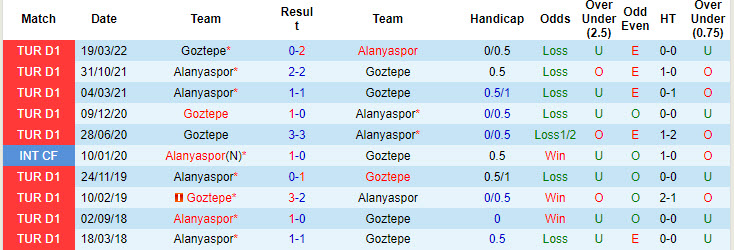 Nhận định, soi kèo Alanyaspor vs Göztepe, 1h ngày 24/8: Nỗ lực chưa đủ - Ảnh 3