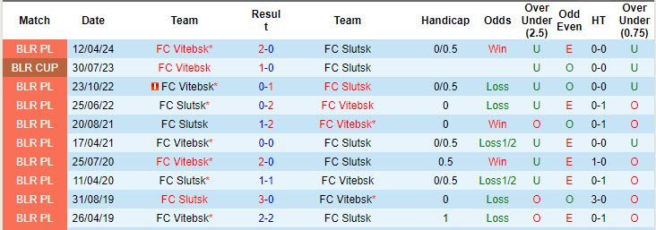 Nhận định, soi kèo Slutsk vs Vitebsk, 22h ngày 23/8: Kẻ tám lạng người nửa cân - Ảnh 3