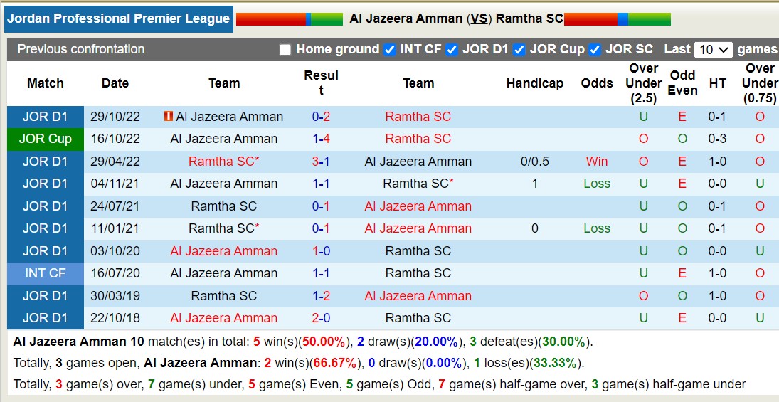 Nhận định, soi kèo Jazeera Amman vs Ramtha Club, 22h ngày 23/8: Nỗi đau kéo dài - Ảnh 3