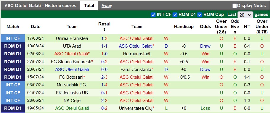 Nhận định, soi kèo Petrolul Ploiesti vs Otelul Galati, 23h ngày 23/8: Những vị khách khó nhằn - Ảnh 2