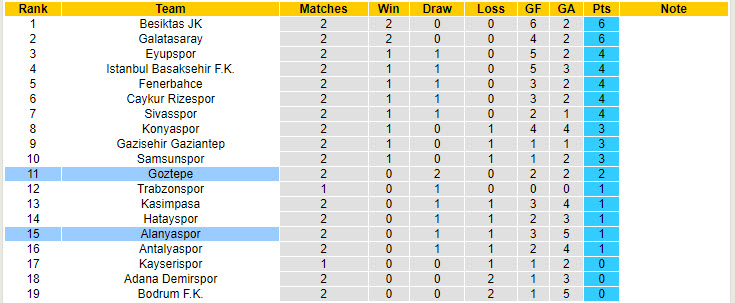 Nhận định, soi kèo Alanyaspor vs Göztepe, 1h ngày 24/8: Nỗ lực chưa đủ - Ảnh 4